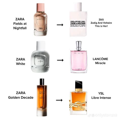 perfumes zara replica|zara dupe aftershave list.